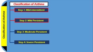 Step 2: Mild Persistent
Step 1: Mild intermittent
Classification of Asthma
Symptoms
:
Less than or equal 2 times a week &
asymptomatic between
exacerbations.
Night-time
symptoms:
Not more than 2 times per month
Lung functions:  FEV1 Or PEF higher than or equal 80%
predicted
 PEF Variability less than 20%
Symptoms
:
Night-time
symptoms:
Lung functions:
More than 2 times a week
But Less than daily
symptoms
More than 2 times per
month
 FEV1 or PEF higher than or equal 80%
predicted.
 PEF Variability from 20% to 30%.
 
