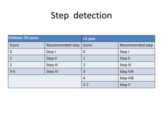 Asthma lecture for medical students .pptx