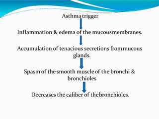 Asthma trigger
Inflammation & edema of the mucousmembranes.
Accumulation of tenacious secretions frommucous
glands.
Spasm of the smooth muscleof the bronchi &
bronchioles
Decreases the caliber of thebronchioles.
 
