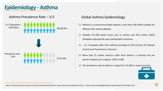 Asthma Prevalence Rate – U.S
5
Epidemiology -Asthma
Source: https://www.who.int/news-room/fact-sheets/detail/asthma | http...
