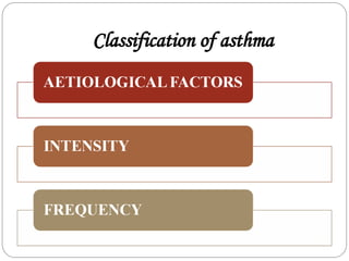 Classification of asthma
 