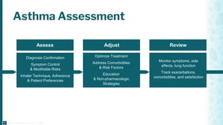 Bronchial Asthma Diagnosis & Management (2025) | PDF