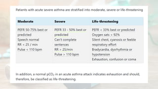 Asthma, its history and its types presentation.pptx