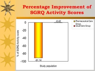 Sgrq Example Question Asthma a clinical review and its management | PPT