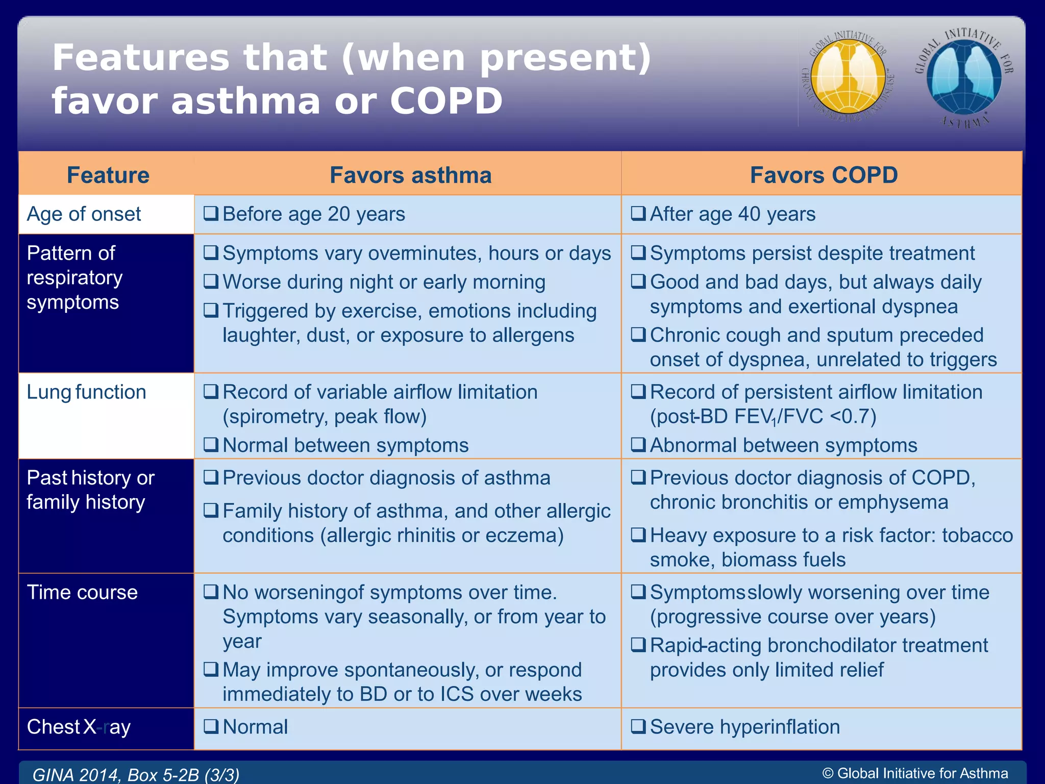 Asthma-COPD Overlap Translating Guidelines into Clinical Pracice ...