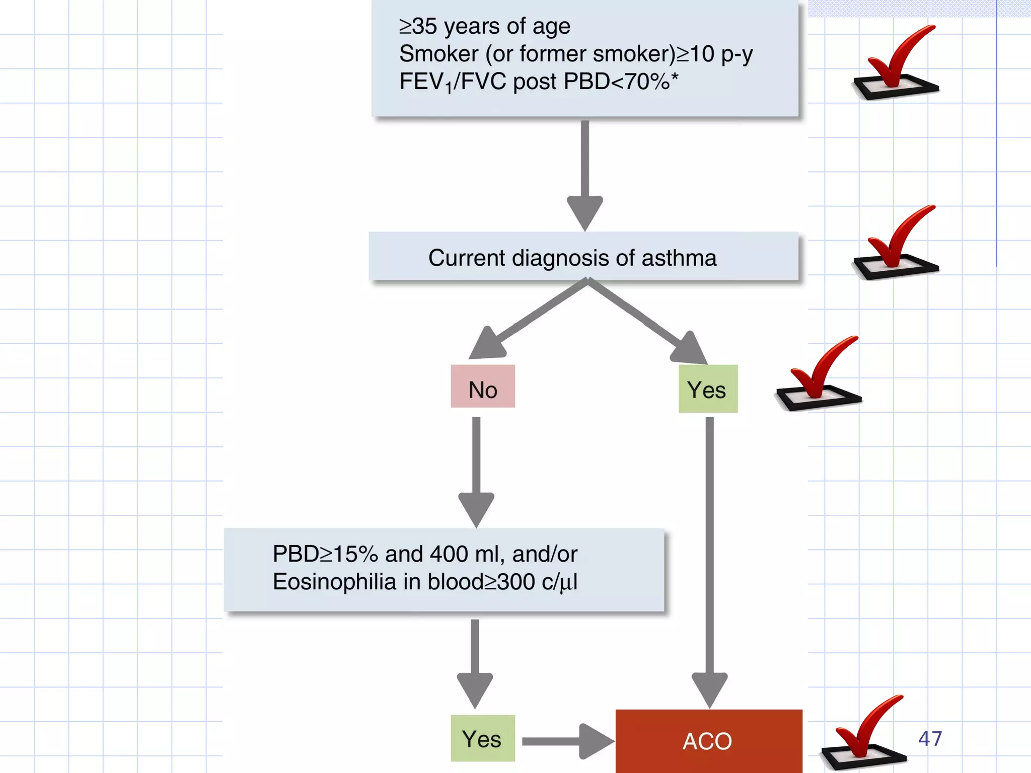Asthma-COPD Overlap Translating Guidelines into Clinical Pracice ...