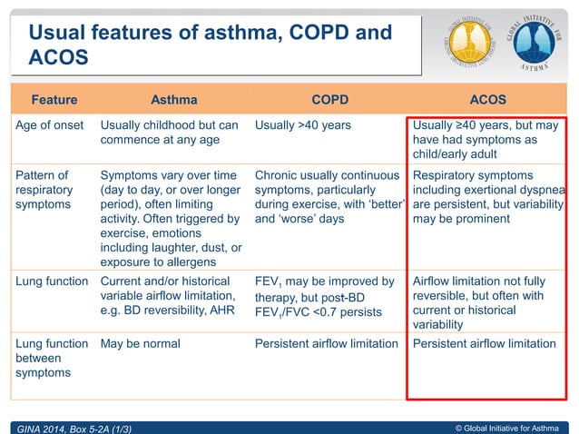 Asthma-COPD Overlap Translating Guidelines into Clinical Pracice ...
