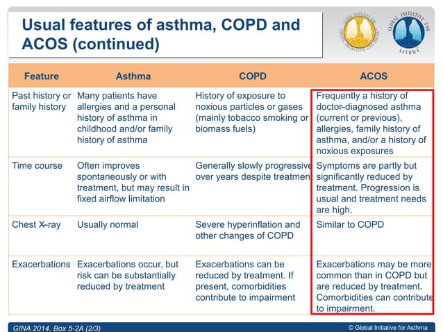 Asthma-COPD Overlap Translating Guidelines into Clinical Pracice ...