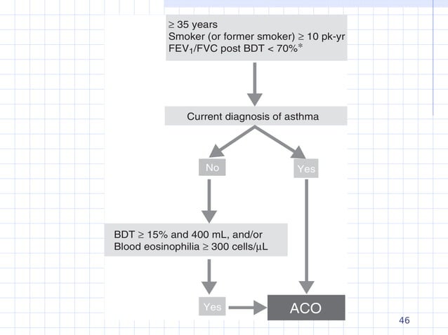 Asthma-COPD Overlap Translating Guidelines into Clinical Pracice ...