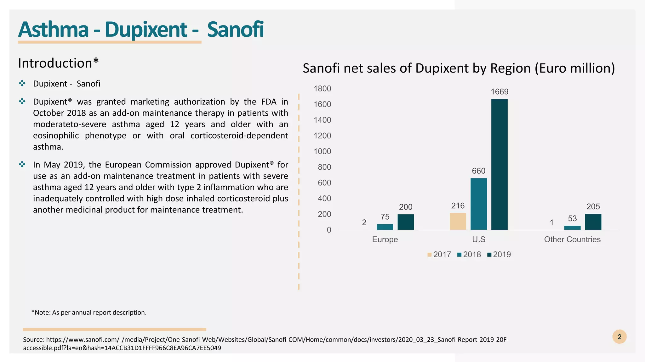 Asthma Dupixent Sanofi PDF — free download