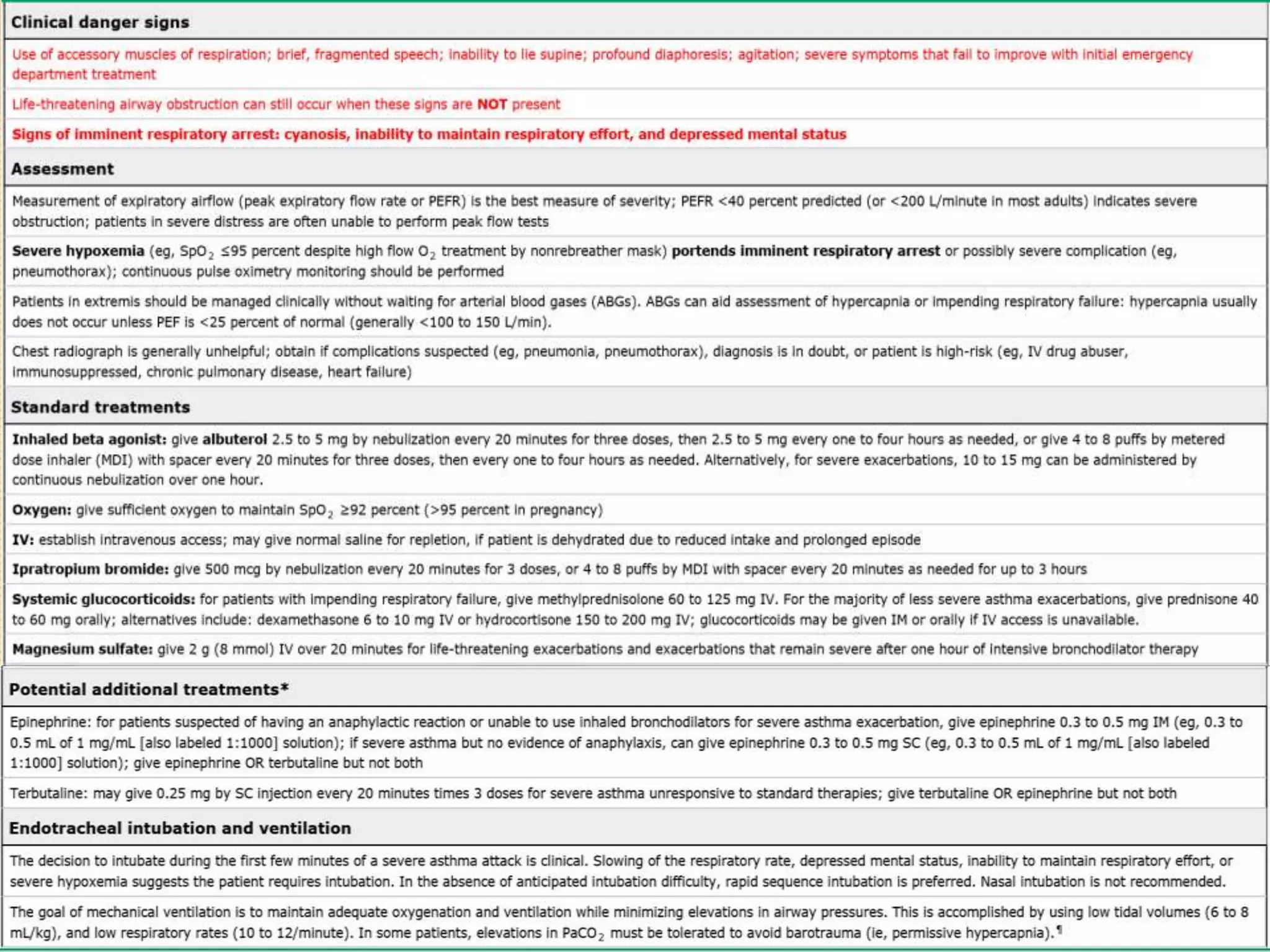 Asthma and COPD exacerbation - Emergency | PPTX