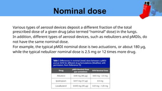 Pmdi Examples Asthma-inhaler-PowerPoint-Templates-Widescreen.pptx