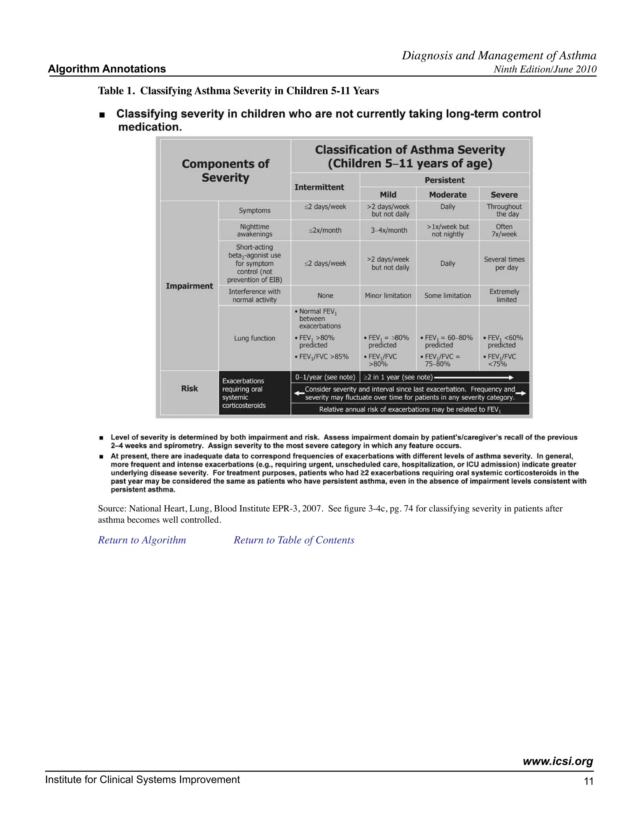 Diagnosis and Management of Asthma
Algorithm Annotations                                                                                                Ninth Edition/June 2010

           Table 1. Classifying Asthma Severity in Children 5-11 Years




           Source: National Heart, Lung, Blood Institute EPR-3, 2007. See figure 3-4c, pg. 74 for classifying severity in patients after
           asthma becomes well controlled.

           Return to Algorithm		               Return to Table of Contents




                                                                                                                             www.icsi.org
Institute for Clinical Systems Improvement                                                                                                 11
                                                                                                                                             	
                                                                                                                                             	
 