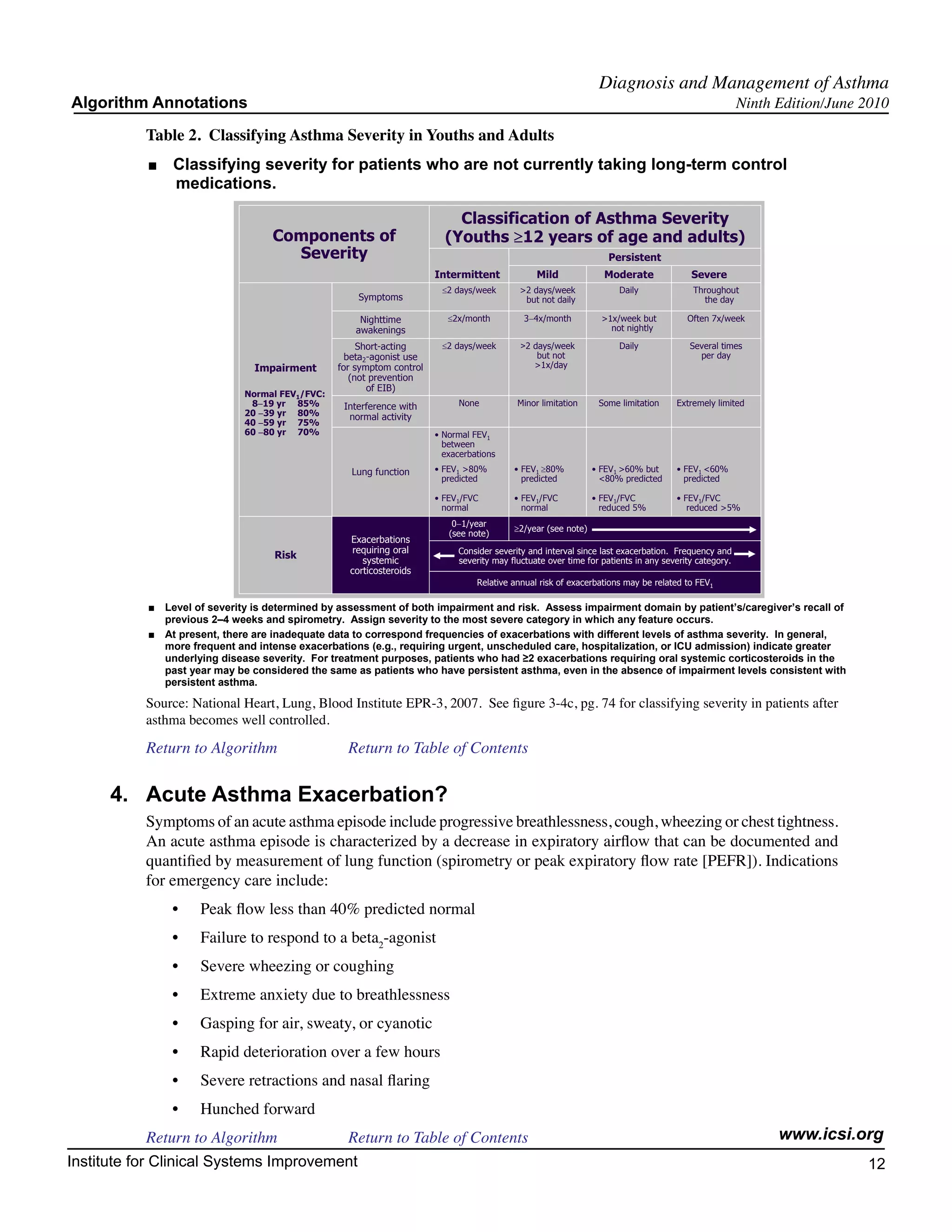 Diagnosis and Management of Asthma
Algorithm Annotations                                                                                                                               Ninth Edition/June 2010

           Table 2. Classifying Asthma Severity in Youths and Adults




                                                                         Classification of Asthma Severity
                                 Components of                         (Youths 12 years of age and adults)
                                   Severity                                                                     Persistent
                                                                     Intermittent             Mild             Moderate               Severe
                                                                        2 days/week      >2 days/week              Daily              Throughout
                                                   Symptoms                               but not daily                                 the day

                                                    Nighttime            2x/month          3 4x/month          >1x/week but          Often 7x/week
                                                   awakenings                                                    not nightly

                                                    Short-acting        2 days/week        2 days/week             Daily              Several times
                                                 beta2-agonist use                            but not                                   per day
                              Impairment       for symptom control                           >1x/day
                                                  (not prevention
                                                      of EIB)
                            Normal FEV1/FVC:
                             8 19 yr 85%        Interference with         None           Minor limitation     Some limitation     Extremely limited
                            20 39 yr 80%         normal activity
                            40 59 yr 75%
                            60 80 yr 70%                             • Normal FEV1
                                                                       between
                                                                       exacerbations

                                                  Lung function      • FEV1 >80%        • FEV1 80%           • FEV1 >60% but      • FEV1 <60%
                                                                       predicted          predicted            <80% predicted       predicted

                                                                     • FEV1/FVC         • FEV1/FVC           • FEV1/FVC           • FEV1/FVC
                                                                       normal             normal               reduced 5%            reduced >5%
                                                                         0 1/year
                                                                                         2/year (see note)
                                                                        (see note)
                                                 Exacerbations
                                                 requiring oral           Consider severity and interval since last exacerbation. Frequency and
                                  Risk              systemic              severity may fluctuate over time for patients in any severity category.
                                                 corticosteroids
                                                                               Relative annual risk of exacerbations may be related to FEV1




           Source: National Heart, Lung, Blood Institute EPR-3, 2007. See figure 3-4c, pg. 74 for classifying severity in patients after
           asthma becomes well controlled.

           Return to Algorithm		                 Return to Table of Contents

      4.	 Acute Asthma Exacerbation?
           Symptoms of an acute asthma episode include progressive breathlessness, cough, wheezing or chest tightness.
           An acute asthma episode is characterized by a decrease in expiratory airflow that can be documented and
           quantified by measurement of lung function (spirometry or peak expiratory flow rate [PEFR]). Indications
           for emergency care include:
               •	   Peak flow less than 40% predicted normal
               •	   Failure to respond to a beta2-agonist
               •	   Severe wheezing or coughing
               •	   Extreme anxiety due to breathlessness
               •	   Gasping for air, sweaty, or cyanotic
               •	   Rapid deterioration over a few hours
               •	   Severe retractions and nasal flaring
               •	   Hunched forward
             Return to Algorithm		      Return to Table of Contents                                                                                       www.icsi.org
Institute for Clinical Systems Improvement                                                                                                                             12
                                                                                                                                                                         	
                                                                                                                                                                         	
 