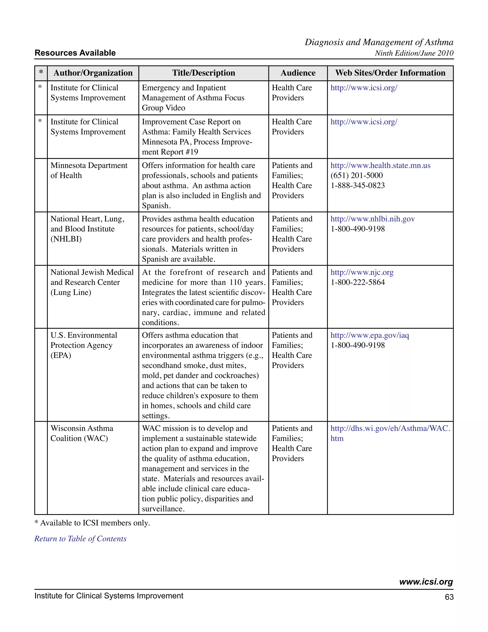 Diagnosis and Management of Asthma	
Resources Available                                                                                 Ninth Edition/June 2010

 *   Author/Organization                 Title/Description                Audience      Web Sites/Order Information
 *   Institute for Clinical     Emergency and Inpatient                 Health Care    http://www.icsi.org/
     Systems Improvement        Management of Asthma Focus              Providers
                                Group Video
 *   Institute for Clinical     Improvement Case Report on              Health Care    http://www.icsi.org/
     Systems Improvement        Asthma: Family Health Services          Providers
                                Minnesota PA, Process Improve-
                                ment Report #19
     Minnesota Department       Offers information for health care      Patients and   http://www.health.state.mn.us
     of Health                  professionals, schools and patients     Families;      (651) 201-5000
                                about asthma. An asthma action          Health Care    1-888-345-0823
                                plan is also included in English and    Providers
                                Spanish.
     National Heart, Lung,      Provides asthma health education        Patients and   http://www.nhlbi.nih.gov
     and Blood Institute        resources for patients, school/day      Families;      1-800-490-9198
     (NHLBI)                    care providers and health profes-       Health Care
                                sionals. Materials written in           Providers
                                Spanish are available.
     National Jewish Medical At the forefront of research and           Patients and   http://www.njc.org
     and Research Center     medicine for more than 110 years.          Families;      1-800-222-5864
     (Lung Line)             Integrates the latest scientific discov-   Health Care
                             eries with coordinated care for pulmo-     Providers
                             nary, cardiac, immune and related
                             conditions.
     U.S. Environmental         Offers asthma education that            Patients and   http://www.epa.gov/iaq
     Protection Agency          incorporates an awareness of indoor     Families;      1-800-490-9198
     (EPA)                      environmental asthma triggers (e.g.,    Health Care
                                secondhand smoke, dust mites,           Providers
                                mold, pet dander and cockroaches)
                                and actions that can be taken to
                                reduce children's exposure to them
                                in homes, schools and child care
                                settings.
     Wisconsin Asthma           WAC mission is to develop and           Patients and   http://dhs.wi.gov/eh/Asthma/WAC.
     Coalition (WAC)            implement a sustainable statewide       Families;      htm
                                action plan to expand and improve       Health Care
                                the quality of asthma education,        Providers
                                management and services in the
                                state. Materials and resources avail-
                                able include clinical care educa-
                                tion public policy, disparities and
                                surveillance.
* Available to ICSI members only.
Return to Table of Contents




                                                                                                              www.icsi.org
Institute for Clinical Systems Improvement                                                                              63
                                                                                                                          	
                                                                                                                          	
 