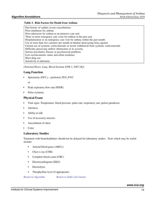Diagnosis and Management of Asthma
Algorithm Annotations                                                                                       Ninth Edition/June 2010

              Table 3. Risk Factors for Death from Asthma
               Past history of sudden severe exacerbations
               Prior intubation for asthma
               Prior admission for asthma to an intensive care unit
               Three or more emergency care visits for asthma in the past year
               Hospitalization or an emergency care visit for asthma within the past month
               Use of more than two canisters per month of inhaled short-acting beta2-agonist
               Current use of systemic corticosteroids or recent withdrawal from systemic corticosteroids
               Difficulty perceiving airflow obstruction or its severity
               Serious psychiatric disease or psychosocial problems
               Low socioeconomic status and urban residence
               Illicit drug use
               Sensitivity to alternaria

           (National Heart, Lung, Blood Institute EPR-3, 2007 [R])

           Lung Function
          •	     Spirometry (FEV1) – preferred, FEV1/FVC
          	      or
          •	     Peak expiratory flow rate (PEFR)
          •	     Pulse oximetry

           Physical Exam
          •	     Vital signs: Temperature, blood pressure, pulse rate, respiratory rate, pulsus paradoxus
          •	     Alertness
          •	     Ability to talk
          •	     Use of accessory muscles
          •	     Auscultation of chest
          •	     Color

           Laboratory Studies
           Treatment with bronchodilators should not be delayed for laboratory studies. Tests which may be useful
           include:
                 •	   Arterial blood gases (ABG's)
                 •	   Chest x-ray (CXR)
                 •	   Complete blood count (CBC)
                 •	   Electrocardiogram (EKG)
                 •	   Electrolytes
                 •	   Theophylline level (if appropriate)
           Return to Algorithm		            Return to Table of Contents


                                                                                                                  www.icsi.org
Institute for Clinical Systems Improvement                                                                                     14
                                                                                                                                 	
                                                                                                                                 	
 