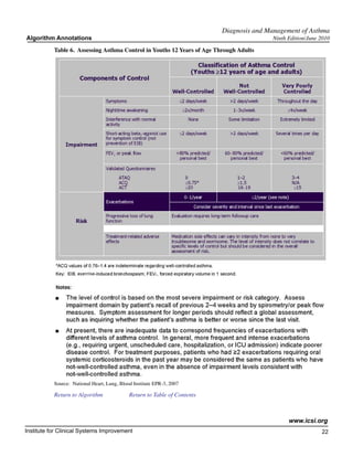 Diagnosis and Management of Asthma
Algorithm Annotations                                                                      Ninth Edition/June 2010

           Table 6. Assessing Asthma Control in Youths 12 Years of Age Through Adults




           Source: National Heart, Lung, Blood Institute EPR-3, 2007

           Return to Algorithm		             Return to Table of Contents



                                                                                                 www.icsi.org
Institute for Clinical Systems Improvement                                                                    22
                                                                                                                	
                                                                                                                	
 