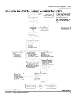 Diagnosis and Management of Asthma
                                                                                                                                      Ninth Edition/June 2010

Emergency Department or Inpatient Management Algorithm
                                                          16
                                                                           direct admit to
                                                                                                             17                  All algorithm boxes with an
                                                  Patient in ED or
                                               inpatient with asthma
                                                                     hospital                       Follow guideline             "A" and those that refer to
                                                   exacerbation
                                                                                                 through discharge #32           other algorithm boxes link
                                                                                                                                 to annotation content.
                                                          18                                                                     Text in blue throughout the
                                                  Assess severity of                                                             document also provides
                                                asthma exacerbation                                                              links.
                                                                       A

                                                          19
                                                                                                 20

                                                    Impending or                     • Out of guideline
                                                                                                                                            A = Annotation
                                                                           yes
                                                  actual respiratory                 • Provide ventilatory
                                                       arrest?                         support as needed

                                                           no
                                                          21

                                              Initial treatment
                                              • Inhaled beta2 -agonist
                                                 via MDI or nebulizer
                                                                           A

                                                          22
                                           Assess response to treatment
                                           • Interval assessment within
                                             20 minutes
                                           • PE including vitals,
                                             ausculation
                                           • Symptoms
                                           • FEV1 or PEF
                                           • O2 saturation
                                           • Other tests as indicated



                           23                             24                                            26
             Patient demonstrates good    Patient demonstrates                            Patient demonstrates poor
             response                     incomplete response                             response
             • FEV or PEF > 70%
                   1
                                          • FEV or PEF = 40%-69%
                                                1                                         • FEV or PEF < 40%
                                                                                                1
             • O2 saturation > 92%        • O2 saturation > 90%                           • O2 saturation < 90%
             • Minimal symptoms           • Mild to moderate symptoms                     • Moderate to severe symptoms



                                                          25                                            27
                                                                                         Treatment (poor response)
                                                                                         • Continuous or intermittent
                                         Treatment (incomplete response)
                                                                                           nebulization with inhaled
                                         • Inhaled beta2 -agonist by MDI
                                                                                           beta2 -agonist and
                                           or nebulizer up to 3 doses per
                                                                                           anticholinergic by nebulization
                                           hour (see Annotation #21)
                                                                                           (see Annotation #25)
                                         • Initiate systemic corticosteroids
                                                                                         • Initiate corticosteroid, oral
                                         • Consider anticholinergic by
                                                                                           or IV
                                           MDI or nebulization
                                                                                         • Consider bi-level PAP or
                                                                                 A         other therapy                 A



                                                                                     28

                           32
                                                             Repeat assessment of response
                                                             of treatment
                 Discharge home
                                                             • Interval assessment within 20
                 • Medication                  good response    minutes
                 • Asthma education
                                                             • PE including vitals,
                 • Asthma action plan
                                                                ausculation
                 • Follow-up
                                                             • PEV or PEF
                                    A
                                                             • O2 saturation
                                                                                      incomplete or
                                                                                      poor response

                                                   31                                29                           30

                                                                                                  yes   Continue management
                                         Continue management      no           Admit to
                                                                                                        in hospital. Discharge
                                          in boxes #25 and 27                  hospital?
                                                                                                               box #32
                                                                                     A                                       A

Return to Table of Contents                                                                                                                 www.icsi.org
Institute for Clinical Systems Improvement                                                                                                                   2
                                                                                                                                                              	
                                                                                                                                                              	
 