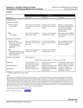 Appendix A – Dosages of Drugs for Asthma                                                           Diagnosis and Management of Asthma
Exacerbations in Emergency Medical Care or Hospital                                                                          Ninth Edition/June 2010

Continued

                                                                                         Dosages
 Medication                              Adult Dose                          Child Dose*                        Comments
 Anticholinergics
 Ipratropium bromide
   Nebulizer solution                    0.5 mg every 30 minutes for 0.25 mg every 20 minutes                   May mix in same nebulizer
    (0.25 mg/mL)                         3 doses then every 2-4 hours for 3 doses, then every 2 to              with albuterol. Should not be
                                         as needed                    4 hours                                   used as first-line therapy;
                                                                                                                should be added to beta2-
                                                                                                                agonist therapy.
   MDI                                   8 puffs every 20 minutes as         4-8 puffs every 20 minutes         Dose delivered from MDI has
    (18 mcg/puff)                        needed up to 3 hours                as needed up to 3 hours            been studied but its efficacy is
                                                                                                                inconclusive.
 Ipratropium with albuterol
   Nebulizer solution                    3 mL every 30 minutes for 3 1.5 mL every 20 minutes                    May be used up to 3 hours in
    (Each 3 mL vial contains             doses, then every 2-4 hours for 3 doses, then every 2-4                the initial management of
    0.5 mg ipratropium                   as needed                   hours                                      severe exacerbation.
    bromide and 2.5 mg
    albuterol)
   MDI                         8 puffs every 20 minutes as                   4-8 puffs every 20 minutes
    (Each puff contains 18 mcg needed up to 3 hours                          as needed up to 3 hours
    ipratropium bromide and 90
    mcg of albuterol)

 Systemic Corticosteroids                Initiate dosing at:
                                                             (Dosages and comments apply to all three corticosteroids)
 Prednisone                              120-180 mg/day in 3 or 4            1 mg/kg every 6 hours for          For outpatient “burst” use 40-
                                         divided doses for 48 hours,         48 hours then 1-2                  60 mg in single or 2 divided
 Methylprednisolone                      then 60-80 mg/day until             mg/kg/day (maximum = 60            doses for adults for a total of
                                         PEF reaches 80% of                  mg/day) in 2 divided doses         5-10 days. Children: 1-2
 Prednisolone                            predicted or personal best          until PEF 80% of predicted         mg/kg/day, maximum 60
                                                                             or personal best                   mg/day for 3-10 days.
 * Children younger than 12 years of age

 Note
 No advantage has been found for higher dose corticosteroids in severe asthma exacerbations, nor is there any advantage for intravenous
 administration over oral therapy, provided gastrointestinal transit time or absorption is not impaired. The usual regimen is to continue the
 frequent multiple daily dose until the patient achieves an FEV1 or PEF of 50 percent of predicted or personal best and then lower the dose
 to twice daily. This usually occurs within 48 hours. Therapy following a hospitalization or emergency department visit may last from 3 to
 10 days. If patients are then started on inhaled corticosteroids, studies indicate there is no need to taper the systemic corticosteroid dose. If
 the follow-up systemic corticosteroid therapy is to be given once daily, one study indicates that it may be more clinically effective to give
 the dose in the afternoon at 3 p.m., with no increase in adrenal suppression.
 National Heart, Lung, Blood Institute EPR-3, 2007

Return to Table of Contents




                                                                                                                                     www.icsi.org
Institute for Clinical Systems Improvement                                                                                                           35
                                                                                                                                                       	
                                                                                                                                                       	
 