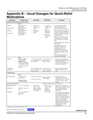Diagnosis and Management of Asthma
                                                                                                                                                      Ninth Edition/June 2010

Appendix B – Usual Dosages for Quick-Relief
Medications
    Medication                  Dosage Form                  Adult Dose                Child Dose                       Comments
Inhaled Short-Acting Beta2-Agonists (SABAs)
                           MDIs
Albuterol                  90 mcg/puff, 200             •    2 puffs 5-30          •    1-2 puffs 5        • An increasing use or lack of
                           puffs/canister                    minutes prior to           minutes prior to     expected effect indicates
Albuterol HFA              90 mcg/puff, 200                  exercise                   exercise             diminished control of asthma.
                           puffs/canister                                                                  • Not recommended for long-term
                                                        •    2 puffs every         •    Safety and
Pirbuterol                 200 mcg/puff, 400                                                                 daily treatment. Unscheduled use
                                                             4-6 hours as               efficacy not
                           puffs/canister                                                                    exceeding 2 days/week indicates
                                                             needed                     established
Levalbuterol               45 mcg/puff, 200                                                                  the need for additional long-term
                           puffs/canister                                          •   2 puffs every         controller therapy.
                                                                                         4-6 hours as
                                                                                         needed            • Differences in potency exist so
                                                                                                             that all products are essentially
                                                                                                             equal in efficacy on a per-puff
                                                                                                             basis.
                                                                                                           • May double usual dose for mild
                                                                                                             exacerbations.
                                                                                                           • Non-selective agents (e.g.,
                                                                                                             epinephrine, isoproterenol,
                                                                                                             metaproterenol) are not
                                                                                                             recommended due to their
                                                                                                             potential for excessive cardiac
                                                                                                             stimulation, especially in high
                                                                                                             doses.
                                                                                                           •    Spacer/holding chambers are
                                                                                                               recommended with MDI.
                           DPI
Albuterol                  Nebulizer solution           1.25-5 mg (.25-1 cc) in    1.25-5 mg, in 3 cc of   •     May mix with cromolyn or
                           5 mg/mL (0.5%)               3 cc of saline every 4-8   saline every 4-8              ipratropium nebulizer solutions,
                           Premixed Vials               hours as needed            hours as needed               or budesonide inhalant
                           2.5 mg/3 mL (0.088%)                                                                  suspension. May double dose
                           1.25 mg/3mL (0.042%)                                                                  for severe exacerbations.
                           0.63 mg/3 mL and 1.25
                           mg/3 mL
Levalbuterol                                            12 yrs and older is 0.63   6-11 years is 0.31      •    Compatible with budesonide
nebulization                                            mg to 1.25 mg every 8      mg to 0.63 mg every           inhalant suspension 3 times
                                                        hours as needed            8 hours as needed             daily
Anticholinergics
                           MDIs
Ipratropium HFA            17 mcg/puff, 200             2-3 puffs every 6 hours                            •   Evidence is lacking for
                                                                                   Safety and efficacy
                           puffs/canister                                                                       anticholinergics producing
                                                                                   not established
                                                        0.25 mg every 6 hours                                   added benefit to beta2- agonists
                           Nebulizer/solution                                                                   in long-term control asthma
                           .25 mg/mL (0.025%)                                                                   therapy.
Systemic Corticosteroids                                                           (Applies to all three systemic corticosteroids)
Methylprednisolone         2, 4, 8, 16, 32 mg tablets   •    Short course          •    Short course       •     Short courses or "bursts" are
                                                             "burst": 40-60             "burst": 40-60           effective for establishing control
Prednisolone               5 mg tabs, 5 mg/5 cc, 15          mg/day as single           mg/day as                when initiating therapy or
                           mg/5 cc                           or 2 divided doses         single or 2              during a period of gradual
                                                             for 3-10 days              divided doses            deterioration.
Prednisone                 1, 2.5, 5, 10, 20, 50 mg                                     for 3-10 days
                                                                                                           •     The burst should be continued
                           tabs; 5 mg/cc;
                                                                                                                 until patient achieves 70% PEF
                           5 mg/5 cc
                                                                                                                 personal best or symptoms
                                                                                                                 resolve. This usually requires 3-
                                                                                                                 10 days but may require longer.
                                                                                                                 There is no evidence that
                                                                                                                 tapering the dose following
                                                                                                                 improvement prevents relapse if
                                                                                                                 sufficient doses of inhaled
                                                                                                                 corticosteroids are used
                                                                                                                 simultaneously.
National Heart, Lung, Blood Institute EPR-3, 2007

Return to Table of Contents
                                                                                                                                                            www.icsi.org
Institute for Clinical Systems Improvement                                                                                                                               36
                                                                                                                                                                           	
                                                                                                                                                                           	
 