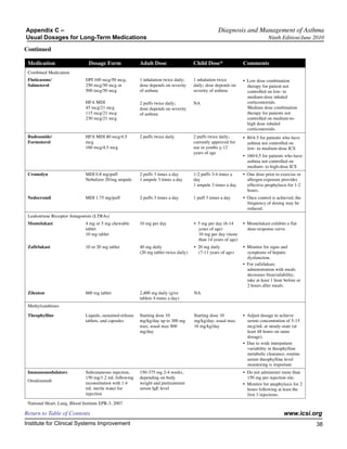 Appendix C –                                                                                         Diagnosis and Management of Asthma
Usual Dosages for Long-Term Medications                                                                                         Ninth Edition/June 2010

Continued

 Medication                     Dosage Form                Adult Dose                   Child Dose*               Comments
 Combined Medication
 Fluticasone/                 DPI 100 mcg/50 mcg,          1 inhalation twice daily;    1 inhalation twice        • Low dose combination
 Salmeterol                   250 mcg/50 mcg or            dose depends on severity     daily; dose depends on      therapy for patient not
                              500 mcg/50 mcg               of asthma                    severity of asthma          controlled on low- to
                                                                                                                    medium-dose inhaled
                              HFA MDI                      2 puffs twice daily;         NA                          corticosteroids.
                              45 mcg/21 mcg                dose depends on severity                                 Medium dose combination
                              115 mcg/21 mcg               of asthma                                                therapy for patients not
                              230 mcg/21 mcg                                                                        controlled on medium-to-
                                                                                                                    high dose inhaled
                                                                                                                    corticosteroids.
 Budesonide/                  HFA MDI 80 mcg/4.5           2 puffs twice daily          2 puffs twice daily;      • 80/4.5 for patients who have
 Formoterol                   mcg                                                       currently approved for      asthma not controlled on
                              160 mcg/4.5 mcg                                           use in youths > 12          low- to medium-dose ICS
                                                                                        years of age
                                                                                                                  • 160/4.5 for patients who have
                                                                                                                    asthma not controlled on
                                                                                                                    medium- to high-dose ICS
 Cromolyn                     MDI 0.8 mg/puff              2 puffs 3 times a day        1-2 puffs 3-4 times a     • One dose prior to exercise or
                              Nebulizer 20/mg ampule       1 ampule 3 times a day       day                         allergen exposure provides
                                                                                        1 ampule 3 times a day      effective prophylaxis for 1-2
                                                                                                                    hours.
 Nedocromil                   MDI 1.75 mg/puff             2 puffs 3 times a day        1 puff 3 times a day      • Once control is achieved, the
                                                                                                                    frequency of dosing may be
                                                                                                                    reduced.
 Leukotriene Receptor Antagonists (LTRAs)
 Montelukast                  4 mg or 5 mg chewable        10 mg per day                • 5 mg per day (6-14      • Montelukast exhibits a flat
                              tablet                                                      years of age)             dose-response curve.
                              10 mg tablet                                                10 mg per day (more
                                                                                          than 14 years of age)
 Zafirlukast                  10 or 20 mg tablet           40 mg daily                  • 20 mg daily             • Monitor for signs and
                                                           (20 mg tablet twice daily)     (7-11 years of age)       symptoms of hepatic
                                                                                                                    dysfunction.
                                                                                                                  • For zafirlukast,
                                                                                                                    administration with meals
                                                                                                                    decreases bioavailability;
                                                                                                                    take at least 1 hour before or
                                                                                                                    2 hours after meals.
 Zileuton                     600 mg tablet                2,400 mg daily (give         NA
                                                           tablets 4 times a day)
 Methylxanthines

 Theophylline                 Liquids, sustained-release   Starting dose 10             Starting dose 10          • Adjust dosage to achieve
                              tablets, and capsules        mg/kg/day up to 300 mg       mg/kg/day; usual max:       serum concentration of 5-15
                                                           max; usual max 800           16 mg/kg/day                mcg/mL at steady-state (at
                                                           mg/day                                                   least 48 hours on same
                                                                                                                    dosage).
                                                                                                                  • Due to wide interpatient
                                                                                                                    variability in theophylline
                                                                                                                    metabolic clearance, routine
                                                                                                                    serum theophylline level
                                                                                                                    monitoring is important.
 Immunomodulators             Subcutaneous injection,      150-375 mg 2-4 weeks,                                  • Do not administer more than
                              150 mg/1.2 mL following      depending on body                                        150 mg per injection site.
 Omalizumab
                              reconstitution with 1.4      weight and pretreatment                                • Monitor for anaphylaxis for 2
                              mL sterile water for         serum IgE level                                          hours following at least the
                              injection                                                                             first 3 injections.
 National Heart, Lung, Blood Institute EPR-3, 2007

Return to Table of Contents                                                                                                             www.icsi.org
Institute for Clinical Systems Improvement                                                                                                           38
                                                                                                                                                       	
                                                                                                                                                       	
 