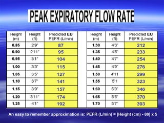An easy to remember approximation is: PEFR (L/min) = [Height (cm) - 80] x 5
 