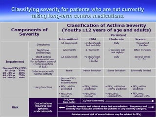 Classifying severity for patients who are not currently
        taking long-term control medications.
 