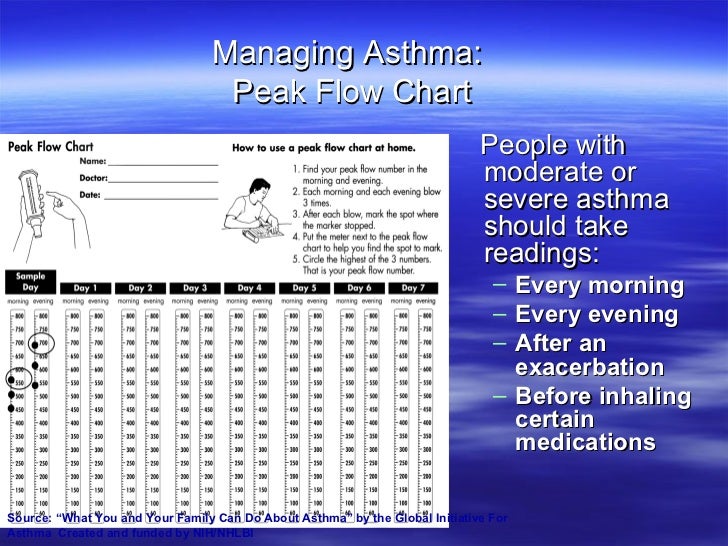 Asthma Peak Flow Chart Pediatric