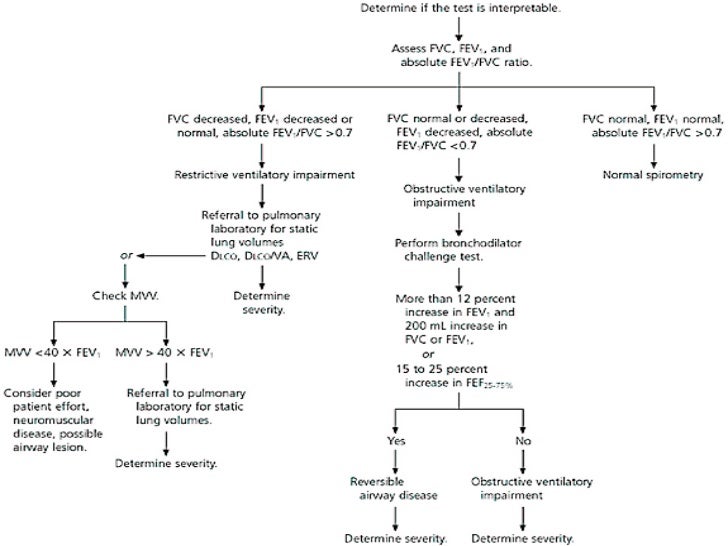 Asthma 2010 new gina guidelines pediatric 