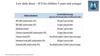 In detail Asthma in pediatric patients2023 .pptx