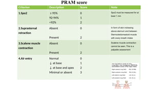 Ppt and guidelines for Asthma 2023 .pptx