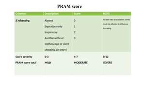 Ppt and guidelines for Asthma 2023 .pptx