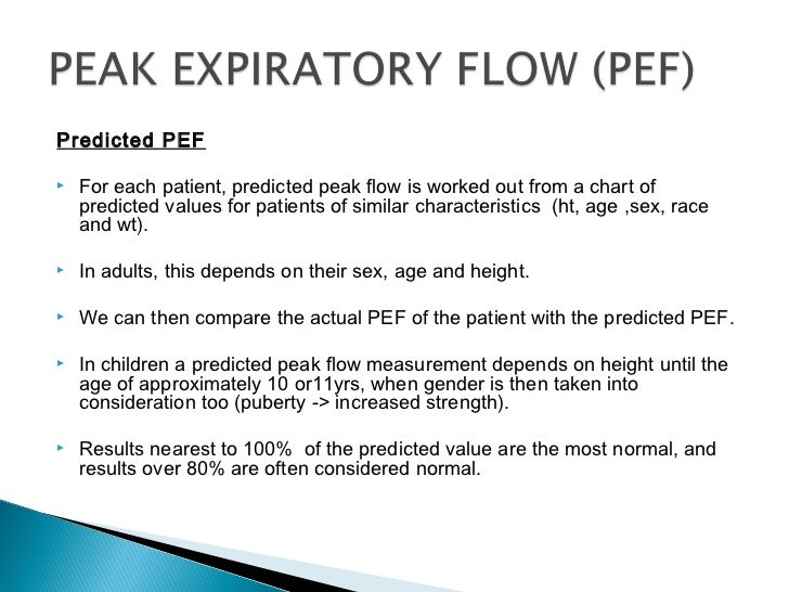 Predicted Peak Flow Rate Chart