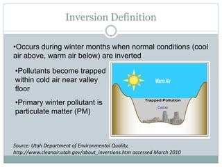 Asthma and Air Pollution | PDF