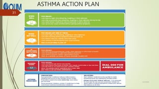 ASTHMA ACTION PLAN
12/7/2024
31
 