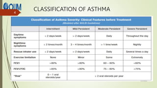 CLASSIFICATION OF ASTHMA
12/7/2024
4
 