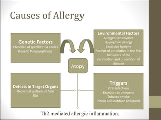 Causes of Allergy
                                            Environmental Factors
                                                Allergen sensitivities
   Genetic Factors                               Having few siblings
Presence of specific HLA alleles                  Excessive hygiene
   Genetic Polymorphisms                   Receipt of antibiotics in the first
                                                   two years of life
                                            Vaccination and prevention of
                                                       disease
                                   Atopy


                                                     Triggers
Defects in Target Organs                          Viral infections
  Bronchial epithelium Skin                    Exposure to allergens
             Gut                                  Tobacco smoke
                                           Indoor and outdoor pollutants


                   Th2 mediated allergic inflammation.
 