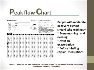 Peak flow Chart
                                                          People with moderate
                                                          or severe asthma
                                                          should take readings—
                                                           Every morning and
                                                          evening
                                                           After an
                                                          exacerbation
                                                           Before inhaling
                                                          certain medications


Source: “What You and Your Family Can Do About Asthma” by the Global Initiative For Asthma
                            Created and funded by NIH/NHLBI
 