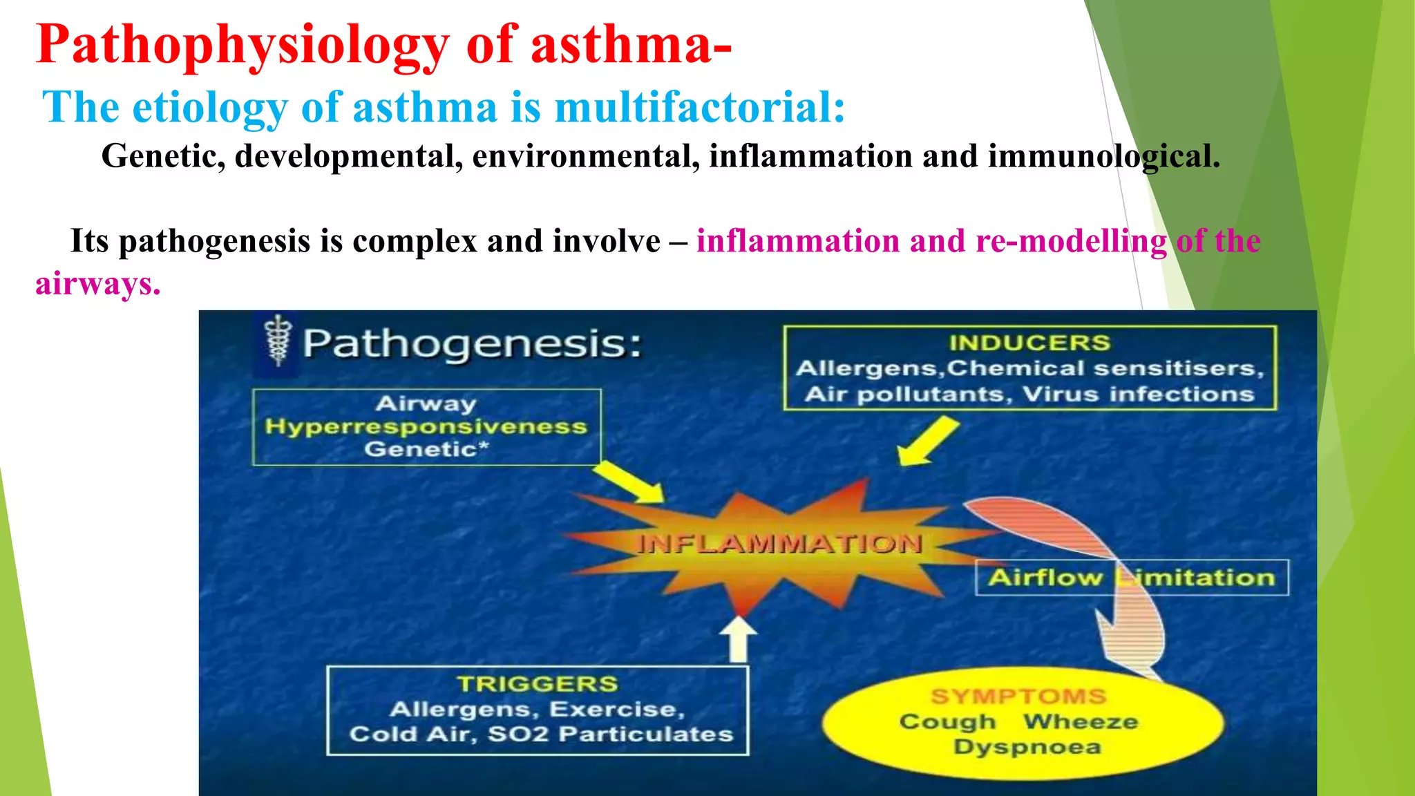 Asthma and COPD.pptx