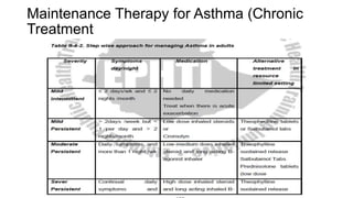 Maintenance Therapy for Asthma (Chronic
Treatment
 