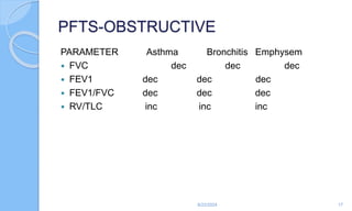 PFTS-OBSTRUCTIVE
PARAMETER Asthma Bronchitis Emphysem
 FVC dec dec dec
 FEV1 dec dec dec
 FEV1/FVC dec dec dec
 RV/TLC inc inc inc
6/22/2024 17
 