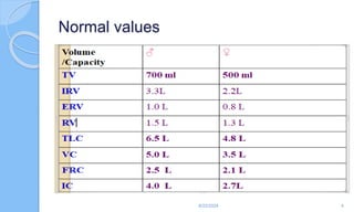 Normal values
6/22/2024 4
 