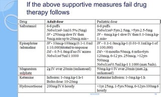 If the above supportive measures fail drug
therapy follows
6/22/2024 56
 