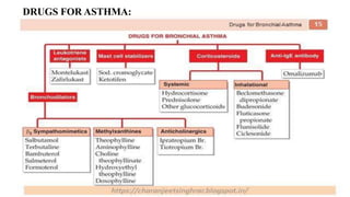 DRUGS FOR ASTHMA:
 