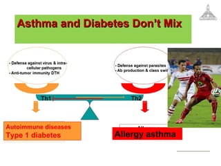 Autoimmune diseases
Type 1 diabetes Allergy asthma
Asthma and Diabetes Don’t MixAsthma and Diabetes Don’t Mix
 