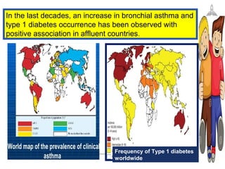 Frequency of Type 1 diabetes
worldwide
In the last decades, an increase in bronchial asthma and
type 1 diabetes occurrence has been observed with
positive association in affluent countries.
 