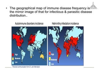 • The geographical map of immune disease frequency is
the mirror image of that for infectious & parasitic disease
distribution..
,
,
 