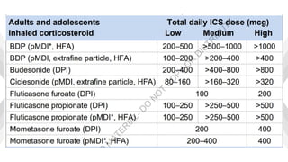 Asthma and Proper inhaler usage powerpoint.pdf