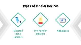 Asthma and Proper inhaler usage powerpoint.pdf