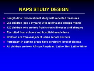 NAPS STUDY DESIGN


Longitudinal, observational study with repeated measures



255 children (age 7-9 years) with asthma and allergic rhinitis



120 children who are free from chronic illnesses and allergies



Recruited from schools and hospital-based clinics



Children are from 4 adjacent urban school districts



Participant in asthma group have persistent level of disease



All children are from African American, Latino, Non Latino White

 